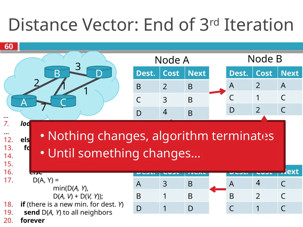 TDTS21: Advanced Networking Lecture 7: IP and - slide 60 of 70