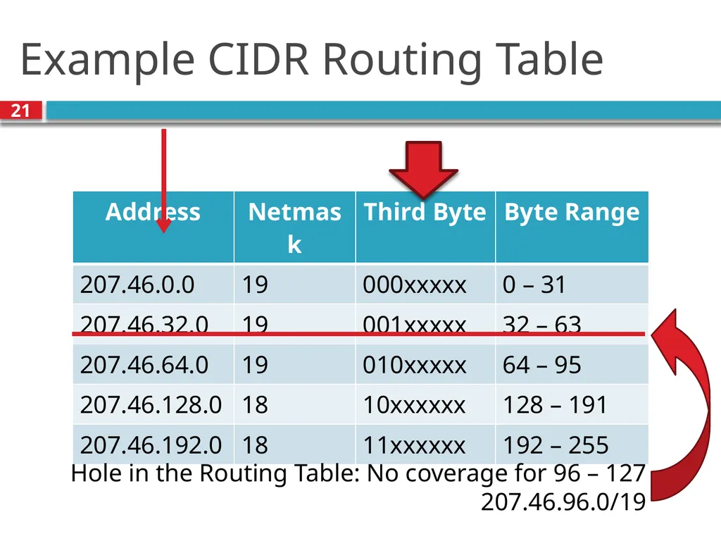 TDTS21: Advanced Networking Lecture 7: IP and - slide 21 of 70