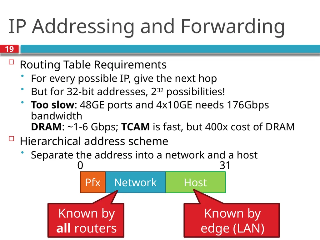 TDTS21: Advanced Networking Lecture 7: IP and - slide 19 of 70