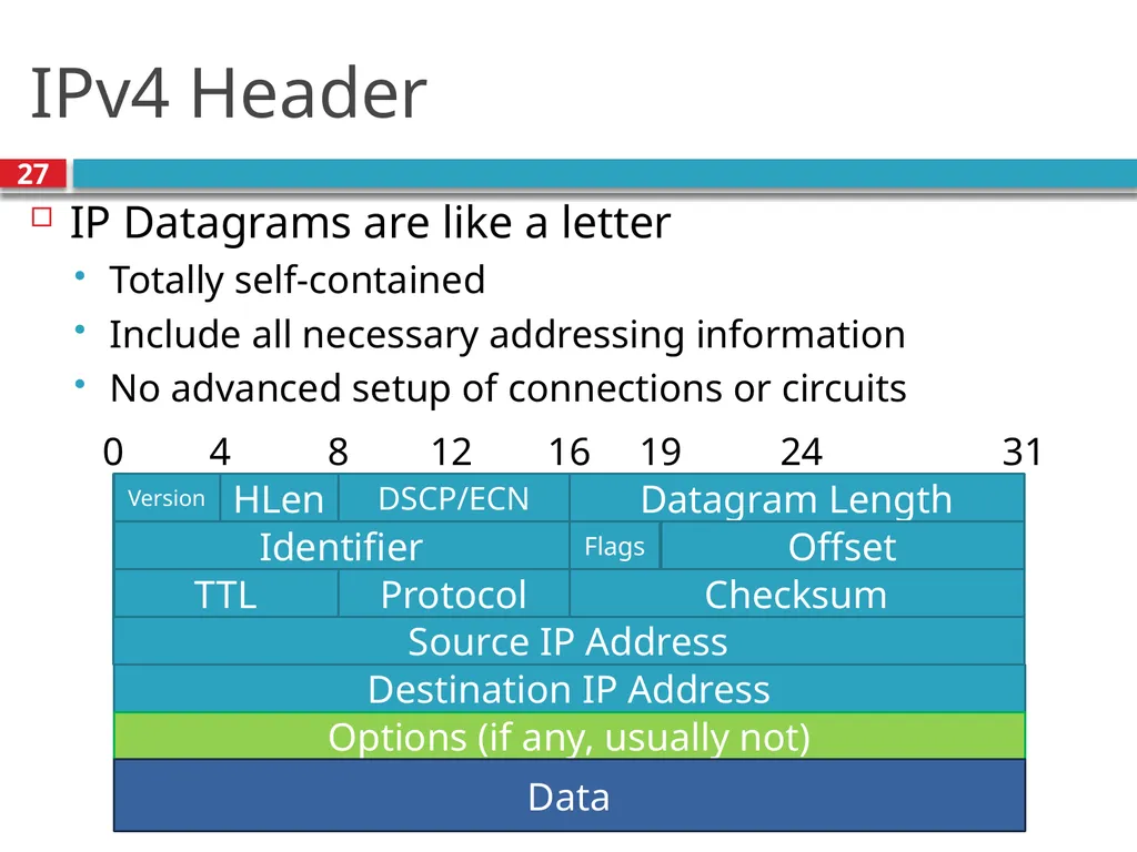 TDTS21: Advanced Networking Lecture 7: IP and - slide 27 of 70