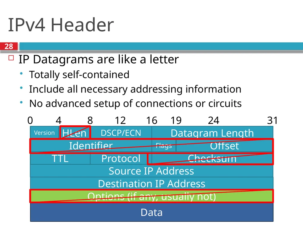 TDTS21: Advanced Networking Lecture 7: IP and - slide 28 of 70