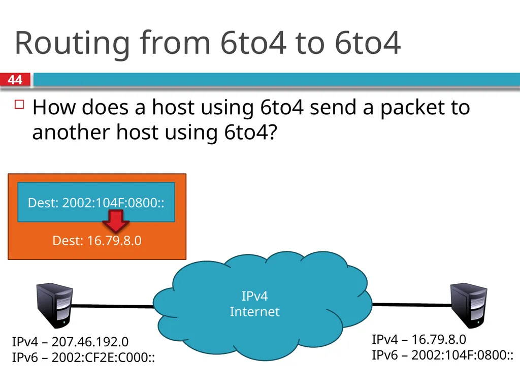 TDTS21: Advanced Networking Lecture 7: IP and - slide 44 of 70