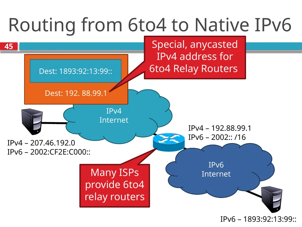 TDTS21: Advanced Networking Lecture 7: IP and - slide 45 of 70