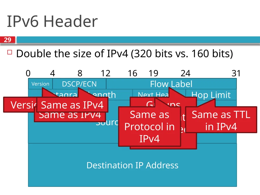 TDTS21: Advanced Networking Lecture 7: IP and - slide 29 of 70