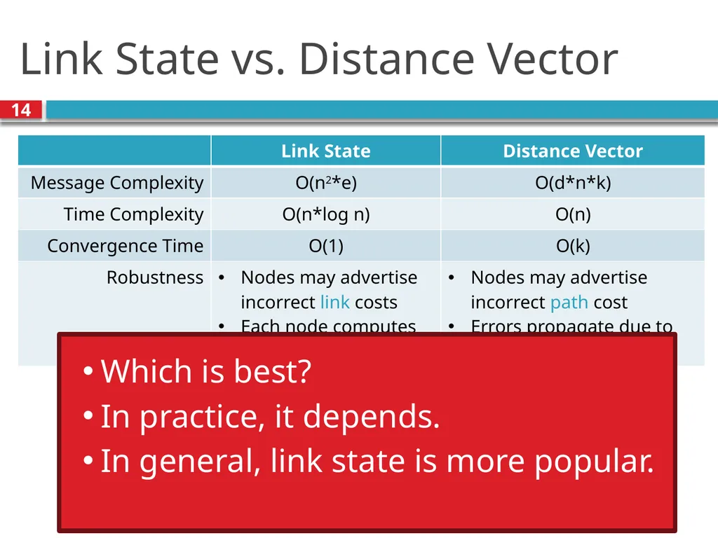 TDTS21: Advanced Networking Lecture 7: IP and - slide 14 of 70
