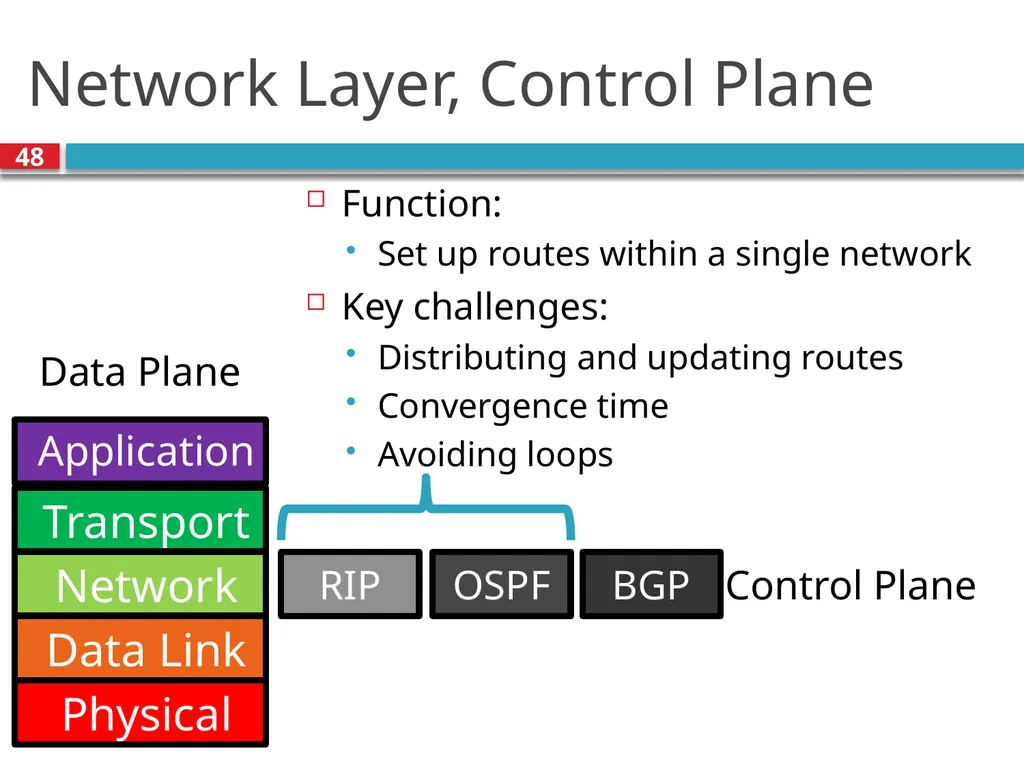 TDTS21: Advanced Networking Lecture 7: IP and - slide 48 of 70