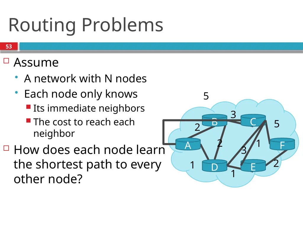 TDTS21: Advanced Networking Lecture 7: IP and - slide 53 of 70