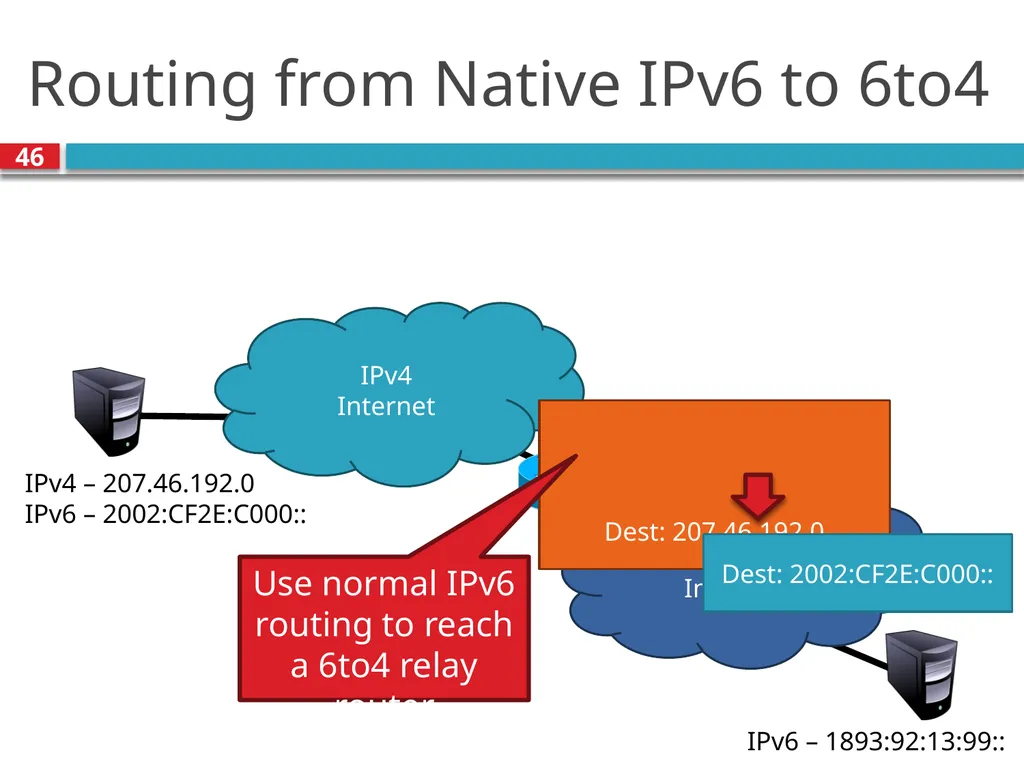 TDTS21: Advanced Networking Lecture 7: IP and - slide 46 of 70