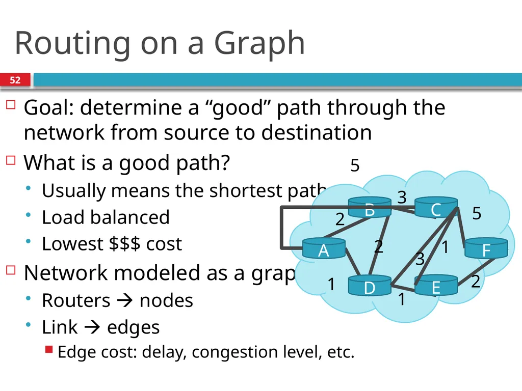 TDTS21: Advanced Networking Lecture 7: IP and - slide 52 of 70