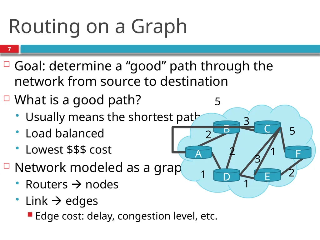 TDTS21: Advanced Networking Lecture 7: IP and - slide 7 of 70