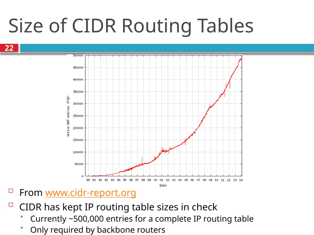 TDTS21: Advanced Networking Lecture 7: IP and - slide 22 of 70
