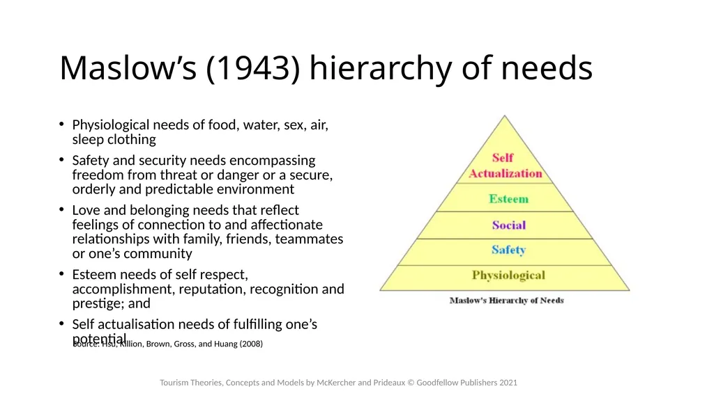 Chapter 10: Why Do People Travel? Learning - slide 7 of 22