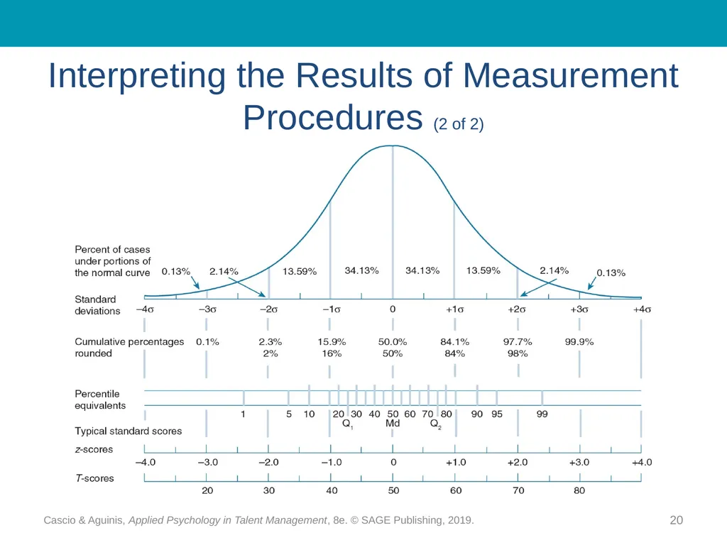 Chapter 6 Measuring and Interpreting Individual - slide 20 of 20