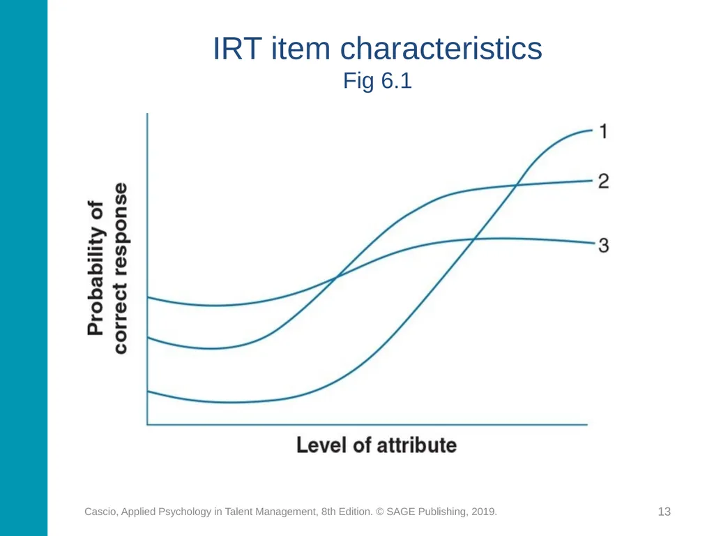 Chapter 6 Measuring and Interpreting Individual - slide 13 of 20
