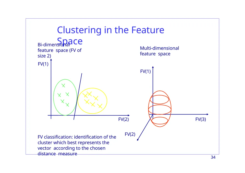 Region-based Segmentation Image Segmentation 2 - slide 34 of 41