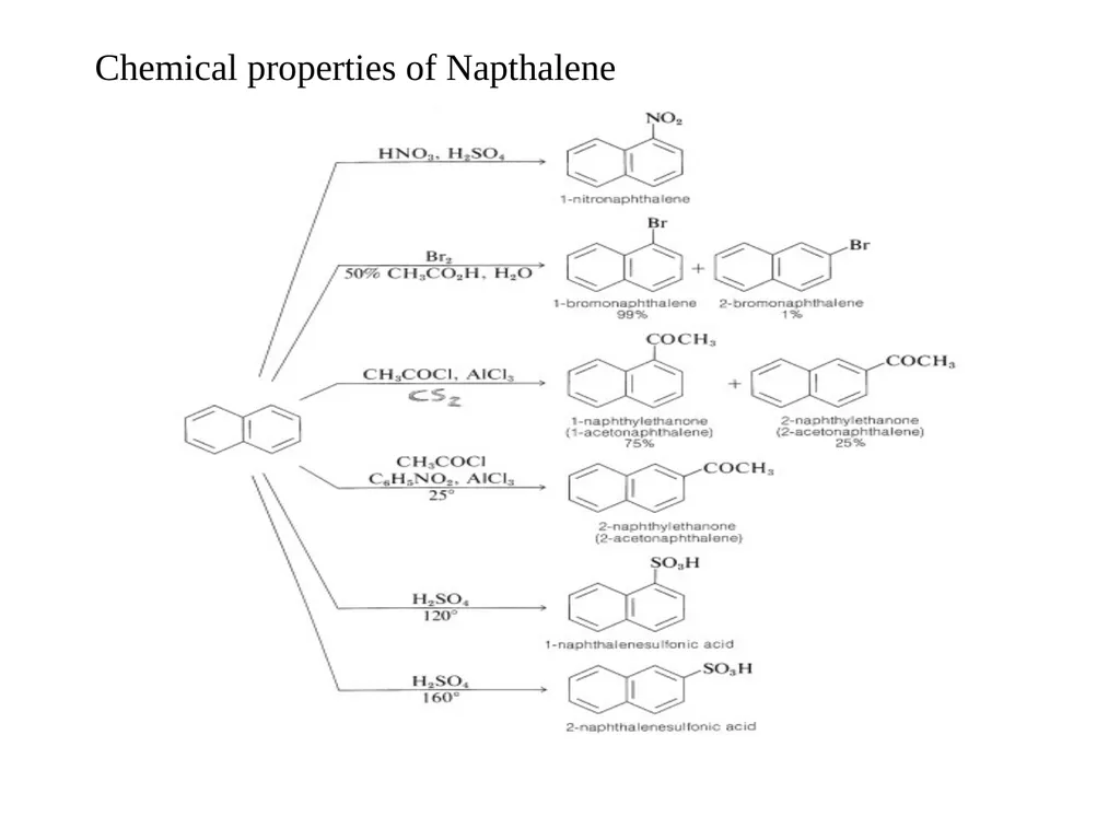 Isolation of naphthalene from coal tar Most - slide 6 of 10