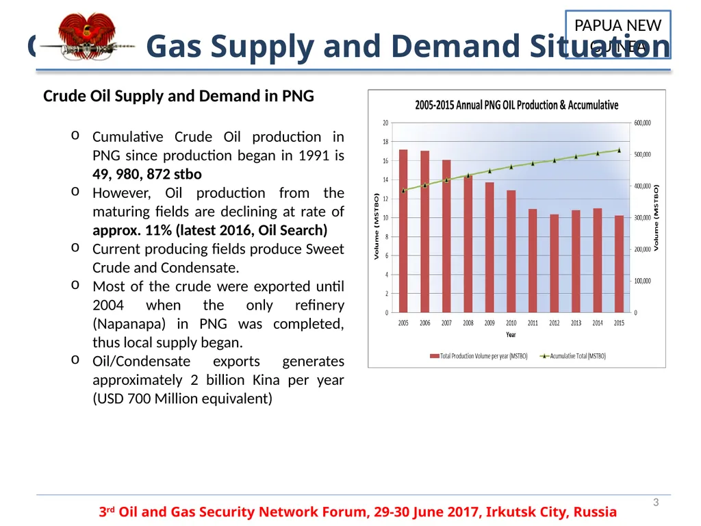 PAPUA NEW GUINEA OIL AND GAS SECURITY PANDA - slide 3 of 12