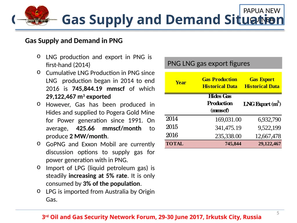 PAPUA NEW GUINEA OIL AND GAS SECURITY PANDA - slide 5 of 12