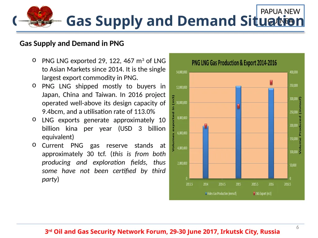 PAPUA NEW GUINEA OIL AND GAS SECURITY PANDA - slide 6 of 12