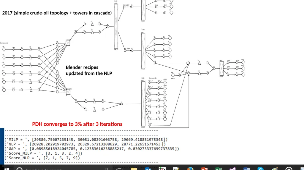 Brenno C. Menezes PostDoc Research Scholar - slide 6 of 10