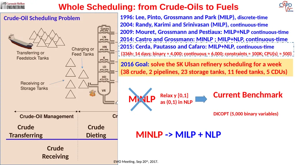 Brenno C. Menezes PostDoc Research Scholar - slide 2 of 10