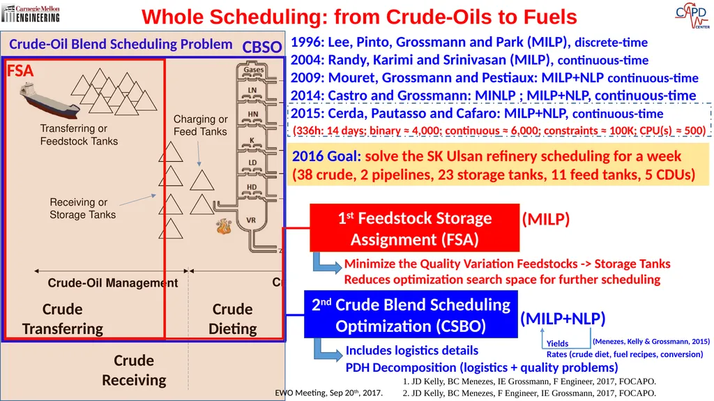 Brenno C. Menezes PostDoc Research Scholar - slide 3 of 10