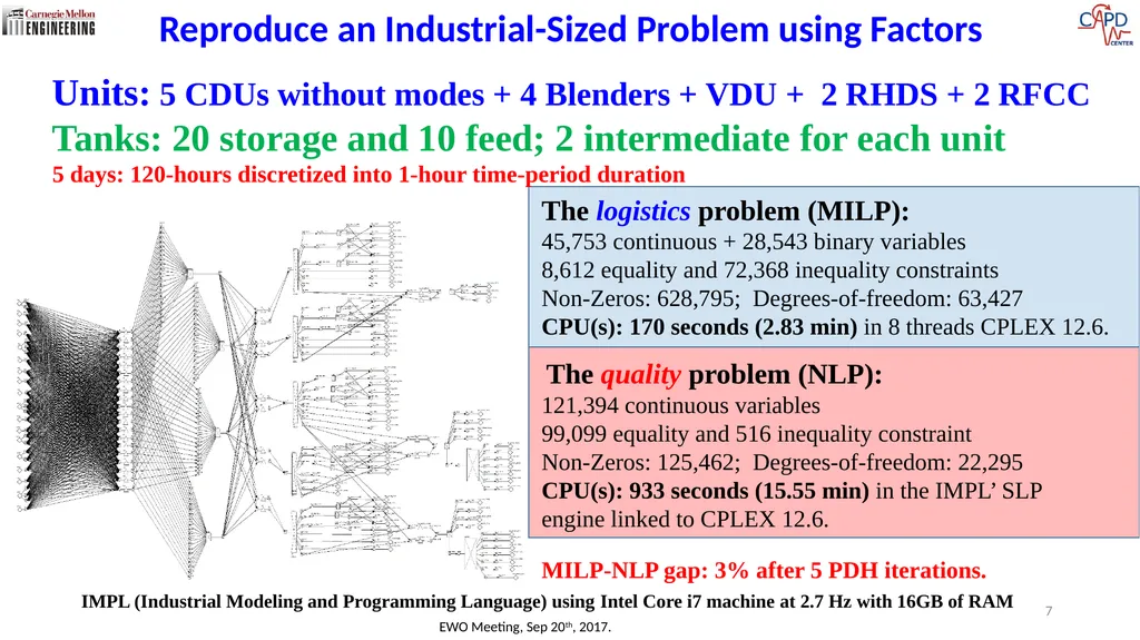 Brenno C. Menezes PostDoc Research Scholar - slide 7 of 10