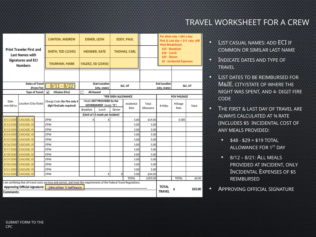 Travel worksheet for a crew List casual names: add