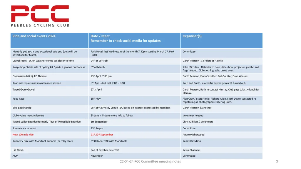 Notes from PCC meeting 22 April 2024 1/ Present - slide 3 of 6