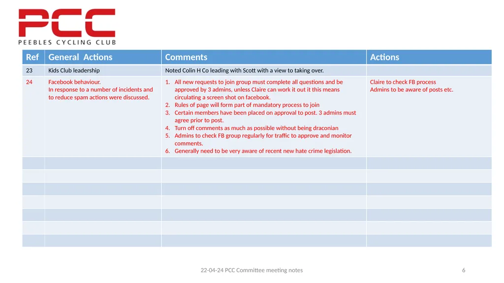 Notes from PCC meeting 22 April 2024 1/ Present - slide 6 of 6