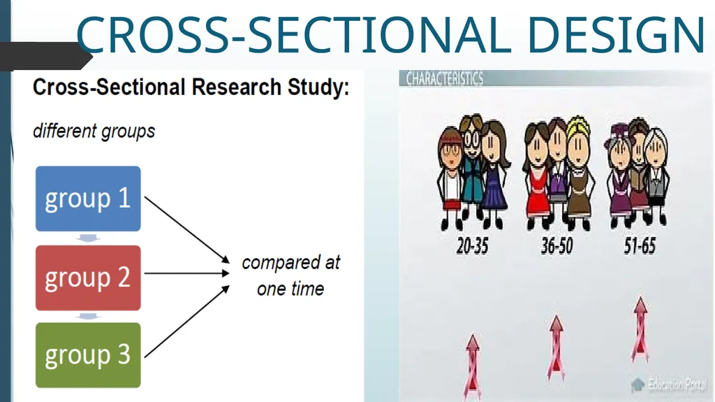 survey design Dr. VIJAYALEKSHMI N S ASSISTANT - slide 11 of 25