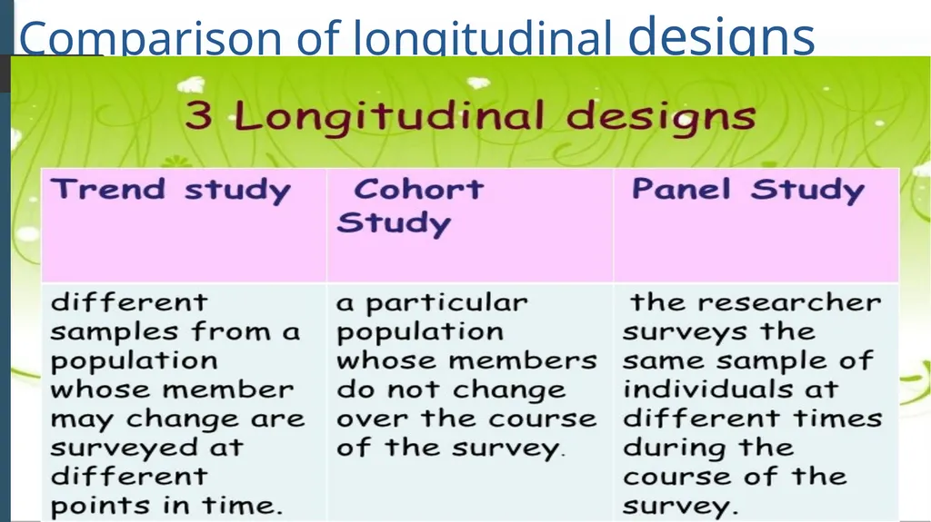 survey design Dr. VIJAYALEKSHMI N S ASSISTANT - slide 18 of 25