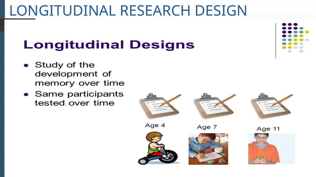 survey design Dr. VIJAYALEKSHMI N S ASSISTANT - slide 13 of 25
