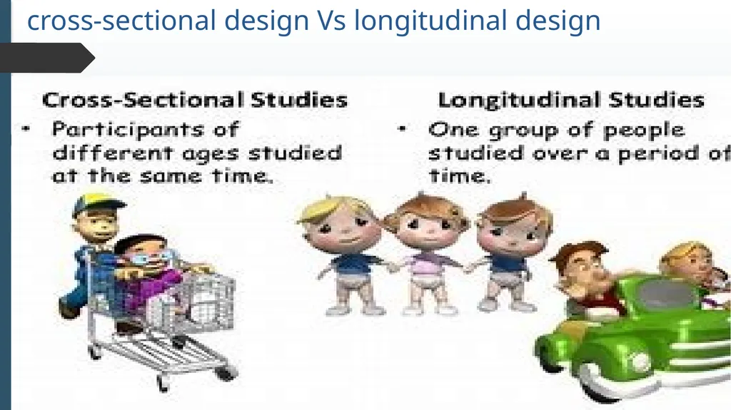 survey design Dr. VIJAYALEKSHMI N S ASSISTANT - slide 19 of 25