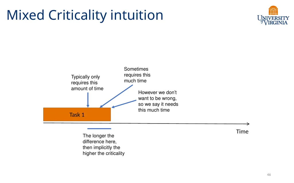 CS6456: Graduate Operating Systems Brad Campbell – - slide 41 of 46