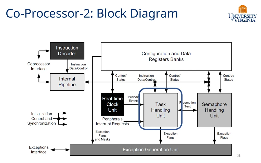 CS6456: Graduate Operating Systems Brad Campbell – - slide 37 of 46