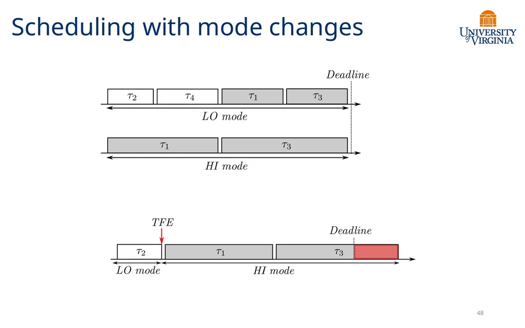 CS6456: Graduate Operating Systems Brad Campbell – - slide 43 of 46