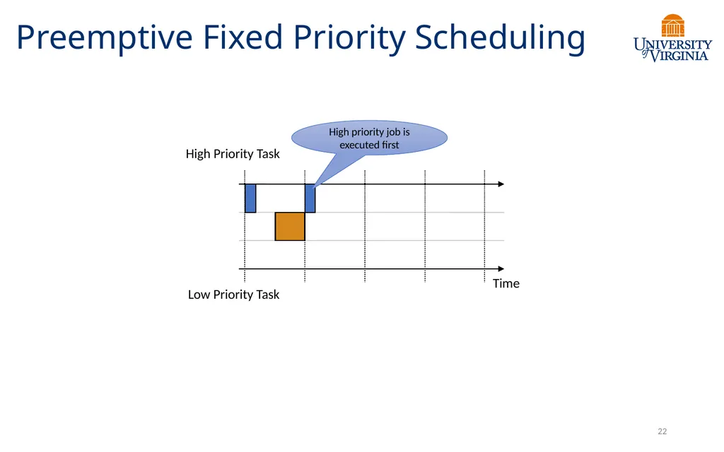 CS6456: Graduate Operating Systems Brad Campbell – - slide 21 of 46