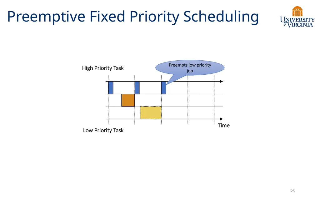 CS6456: Graduate Operating Systems Brad Campbell – - slide 24 of 46