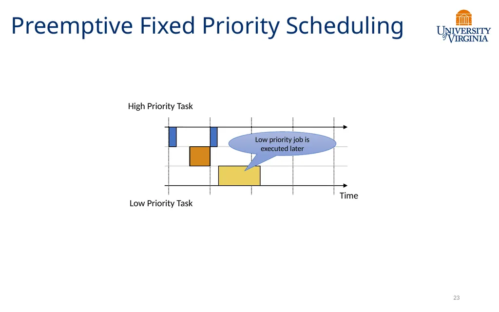 CS6456: Graduate Operating Systems Brad Campbell – - slide 22 of 46