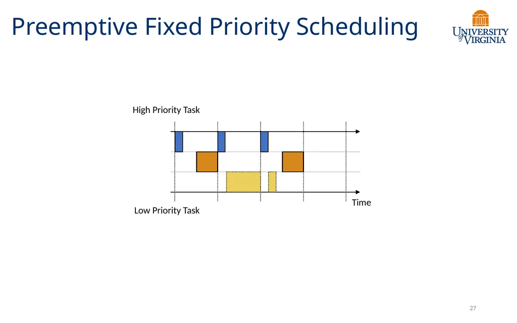 CS6456: Graduate Operating Systems Brad Campbell – - slide 26 of 46