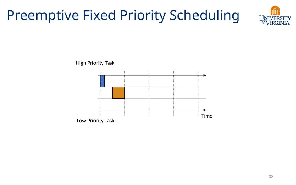 CS6456: Graduate Operating Systems Brad Campbell – - slide 19 of 46