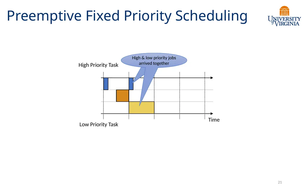 CS6456: Graduate Operating Systems Brad Campbell – - slide 20 of 46