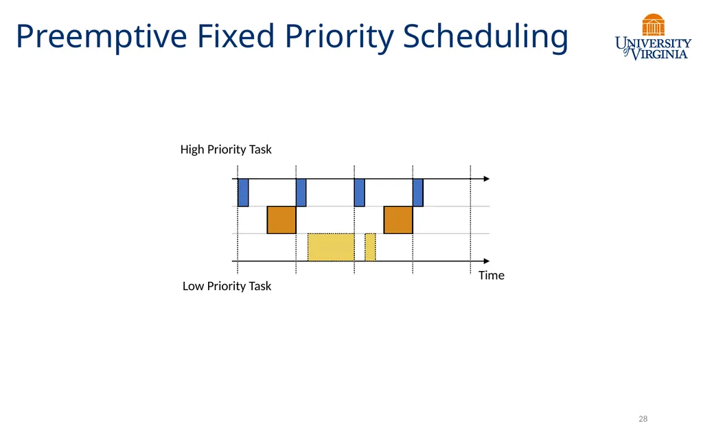 CS6456: Graduate Operating Systems Brad Campbell – - slide 27 of 46