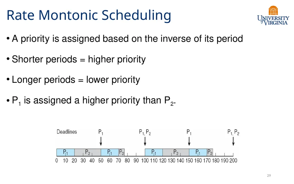 CS6456: Graduate Operating Systems Brad Campbell – - slide 28 of 46
