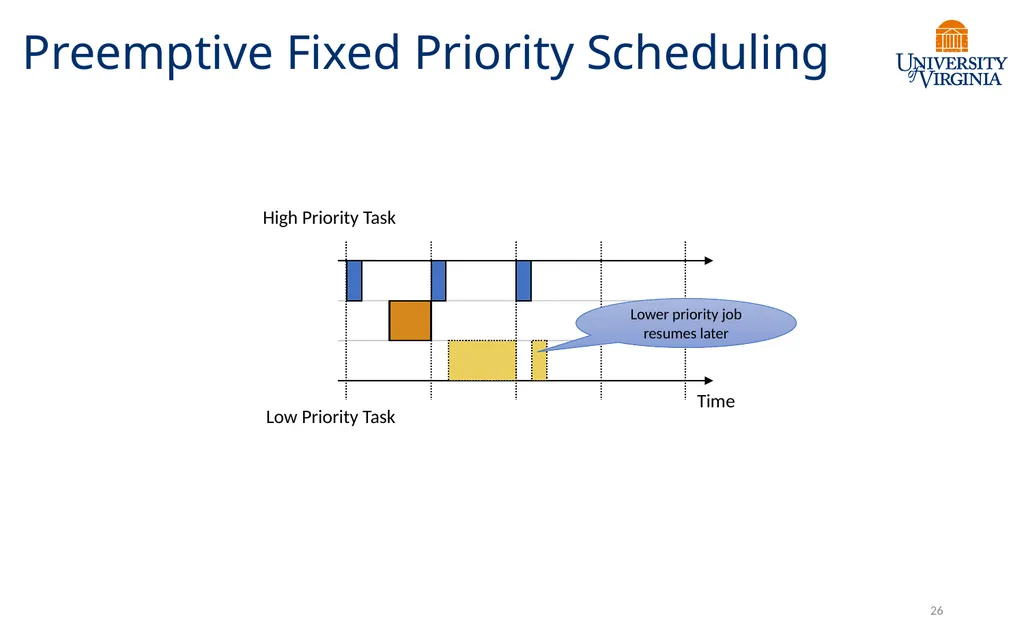 CS6456: Graduate Operating Systems Brad Campbell – - slide 25 of 46