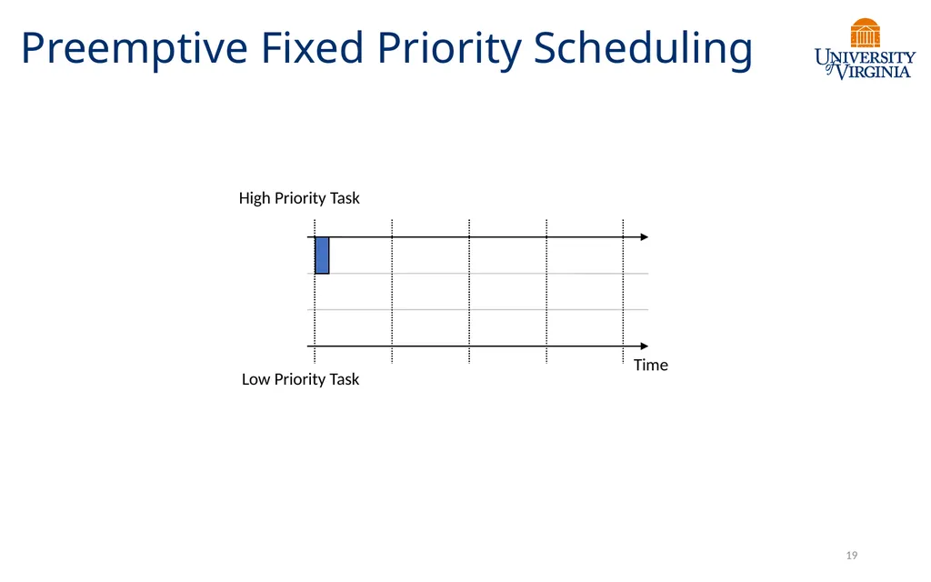 CS6456: Graduate Operating Systems Brad Campbell – - slide 18 of 46