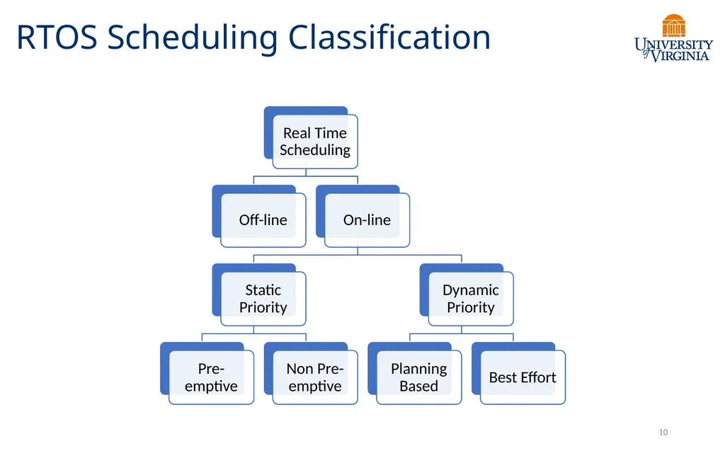 CS6456: Graduate Operating Systems Brad Campbell – - slide 9 of 46