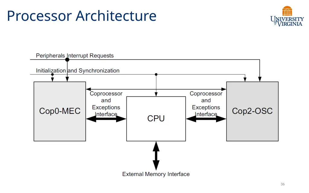 CS6456: Graduate Operating Systems Brad Campbell – - slide 35 of 46