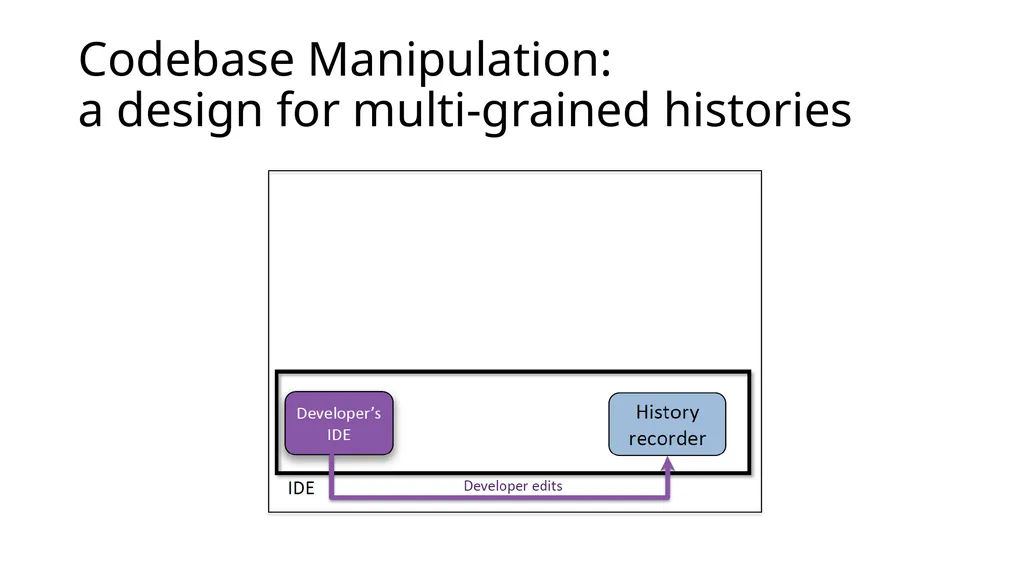 Development History Granularity Transformations - slide 16 of 20